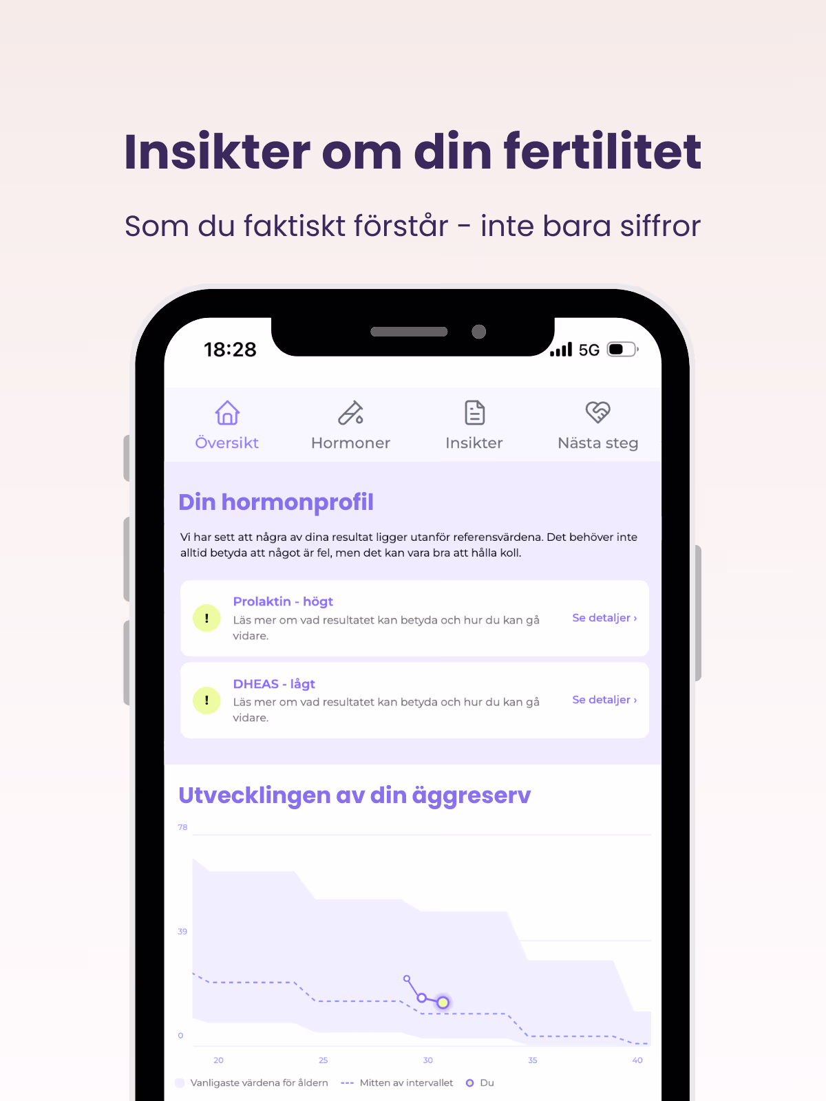 Maybe Baby Fertilitetstest